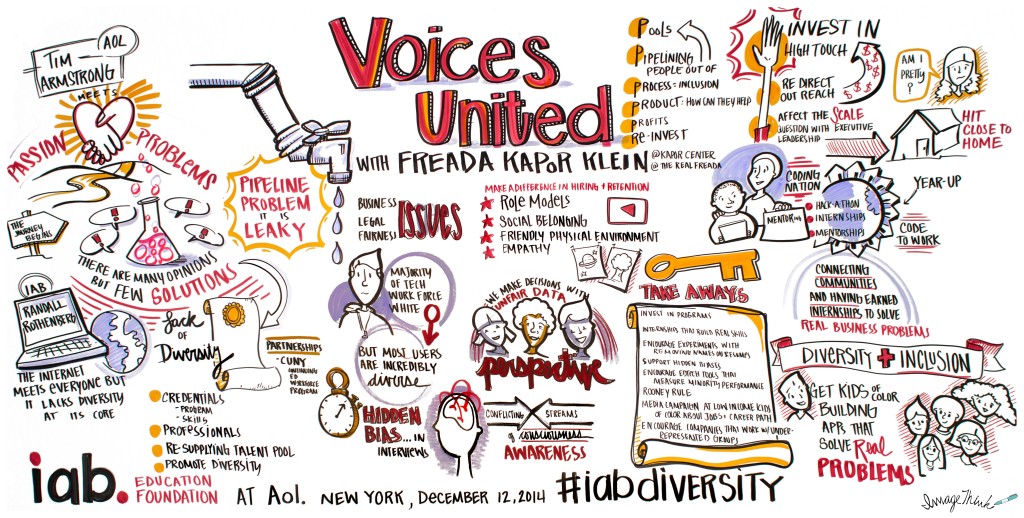 IAB Education Foundation Voices United