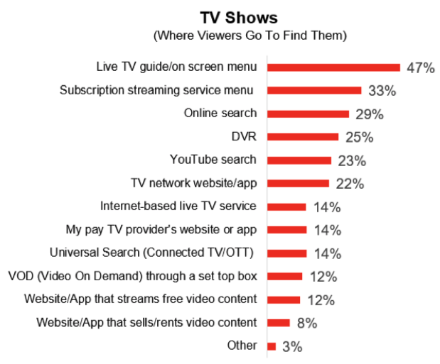 Iab Video Content Discovery Report!    Summary 2017 - iab video content discovery report summary 2017 2