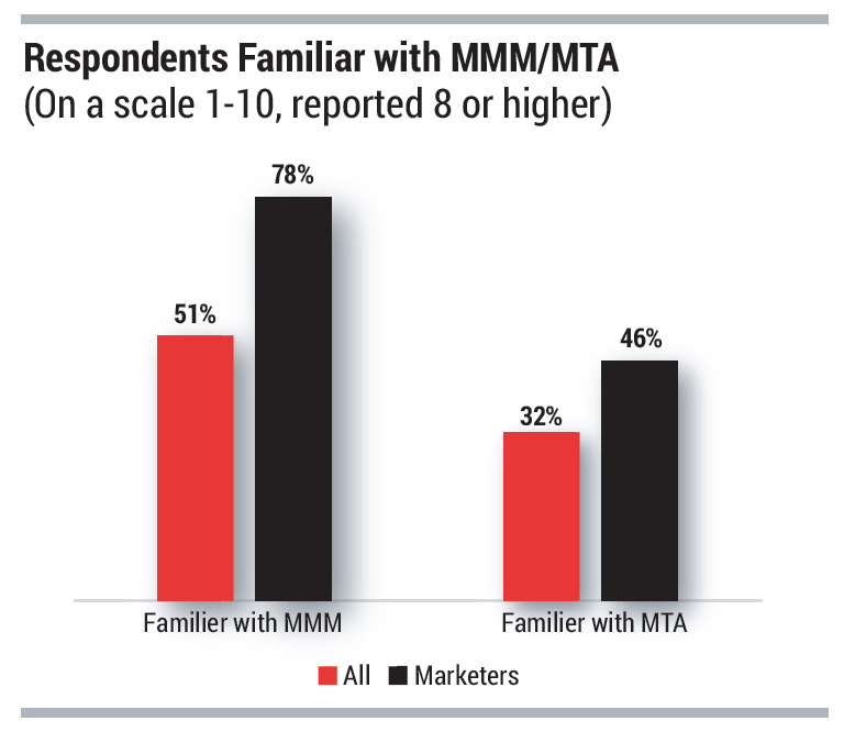 The Essential Guide To Marketing Mix Modeling And Multi-Touch Attribution